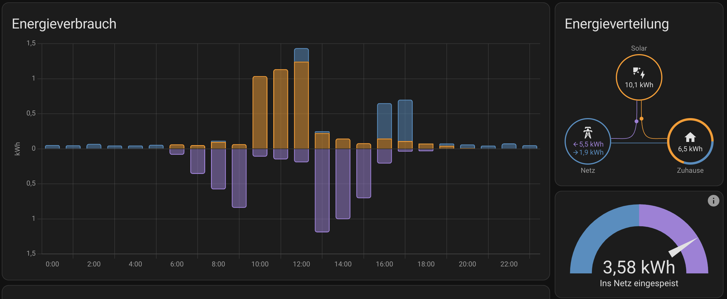energy consumption