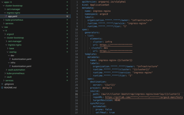 ArgoCD app of apps pattern visual representation