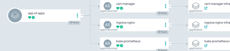ArgoCD Application resource definition for GitOps deployment
