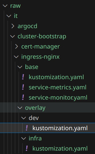 Kustomize overlay directory structure for environment-specific configurations