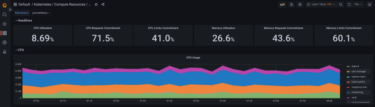Prometheus Operator and kube-prometheus monitoring stack architecture