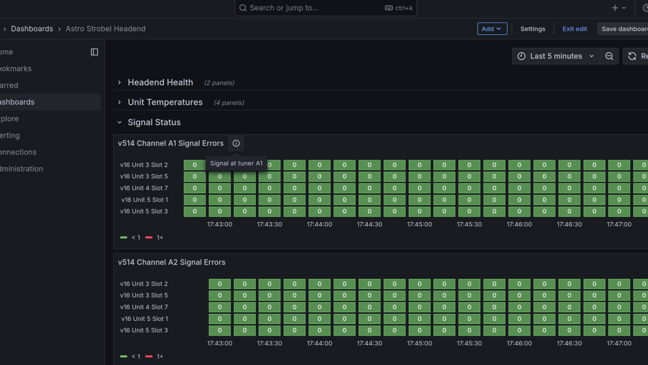 Monitoring a TV Headend