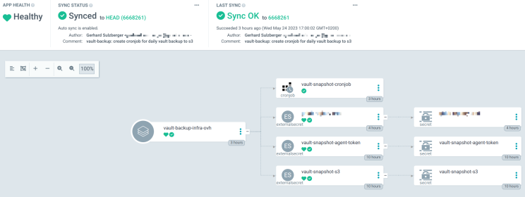 ArgoCD Application schema for Vault backup automation in Kubernetes